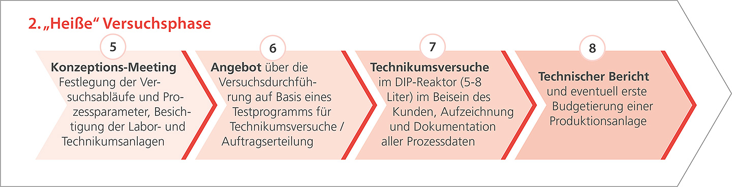 Prozesstechnik-02