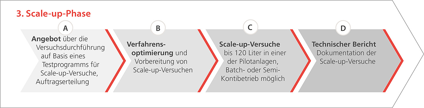 Prozesstechnik-03