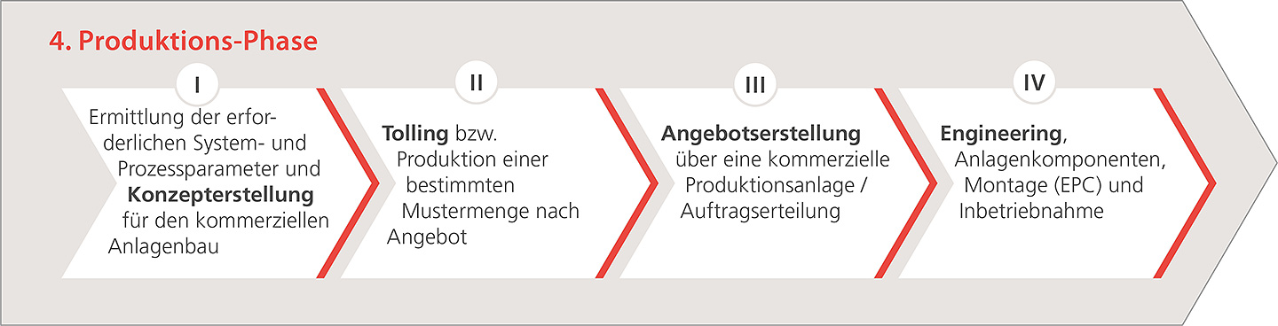 Prozesstechnik-04