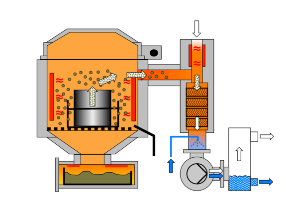 VACUCLEAN_cleaning-process-2_pyrolysis