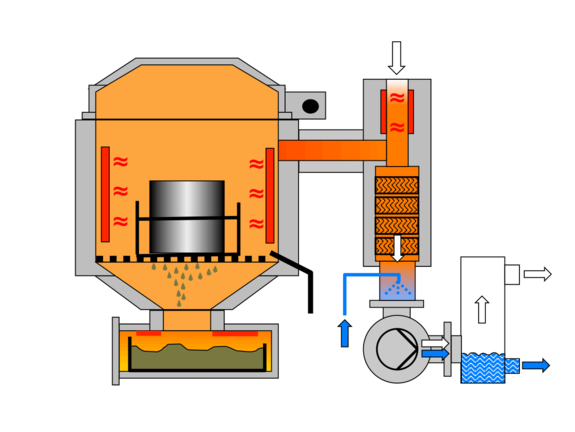VACUCLEAN_cleaning-process-1_melt-off