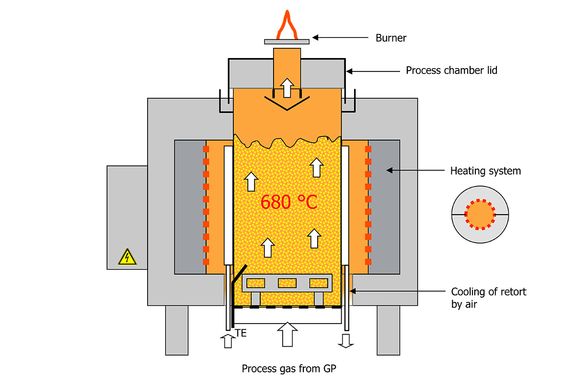 HTQ-680