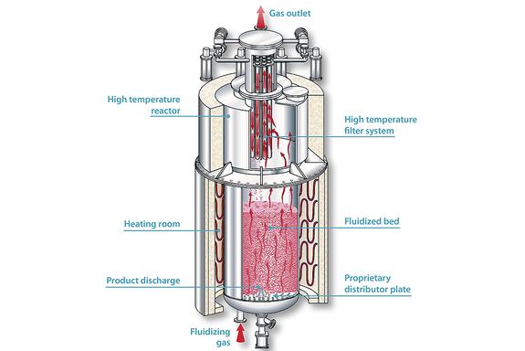 SCHWING_fluidized-bed-reactor