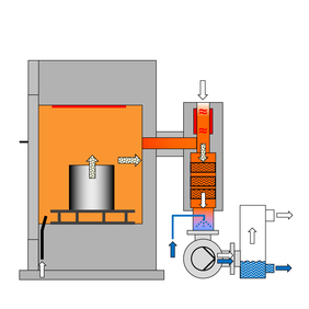 VACUCLEAN COMPACT functional principle image-4788