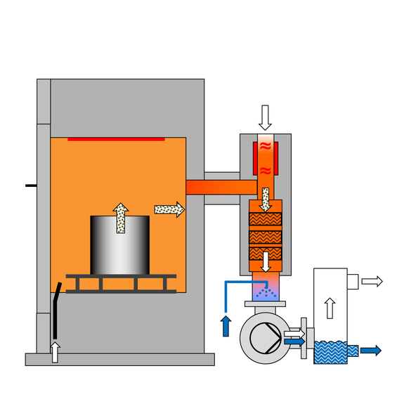 VACUCLEAN COMPACT functional principle